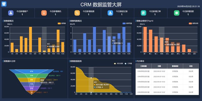 警惕误区：福建网站建设中的几个常见坑